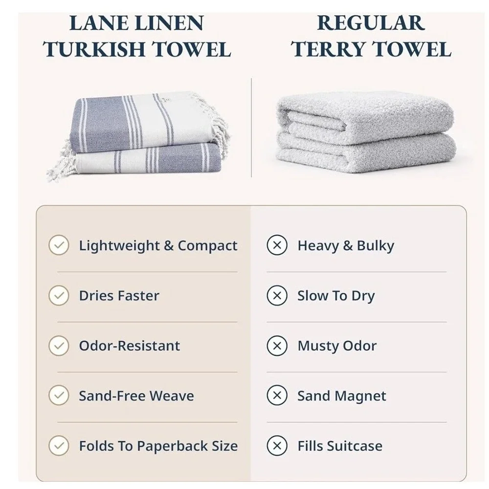 Lane Linen Turkish Beach Towels 2 Pack 39x71 Blue New Sand Free Quick Dry Fringe